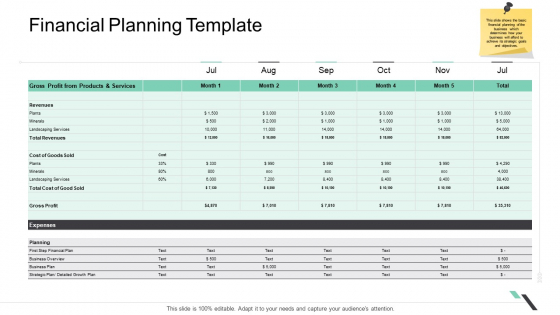 Business Functions Administration Financial Planning Template Ppt Visual Aids Layouts PDF Business Functions Administration Financial Planning Template Ppt Visual Aids Layouts PDF