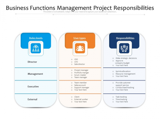 Business Functions Management Project Responsibilities Ppt PowerPoint Presentation Slides File Formats PDF Business Functions Management Project Responsibilities Ppt PowerPoint Presentation Slides File Formats PDF