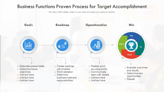 Business Functions Proven Process For Target Accomplishment Ppt Show PDF