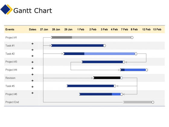 Business Gantt Chart Ppt Professional Example File PDF Business Gantt Chart Ppt Professional Example File PDF