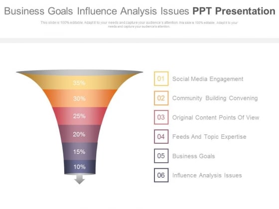 Business Goals Influence Analysis Issues Ppt Presentation Business Goals Influence Analysis Issues Ppt Presentation