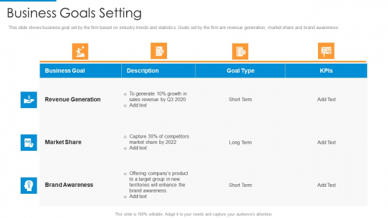 Business Goals Setting Demonstration PDF Business Goals Setting Demonstration PDF