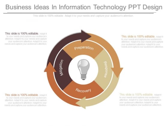 Business Ideas In Information Technology Ppt Design