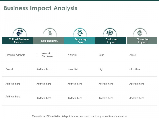 Business Impact Analysis Financial Ppt PowerPoint Presentation Professional Structure Business Impact Analysis Financial Ppt PowerPoint Presentation Professional Structure
