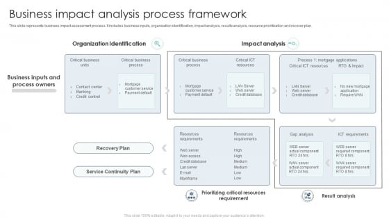 Business Impact Analysis Process Framework Ppt Gallery Graphics Template PDF