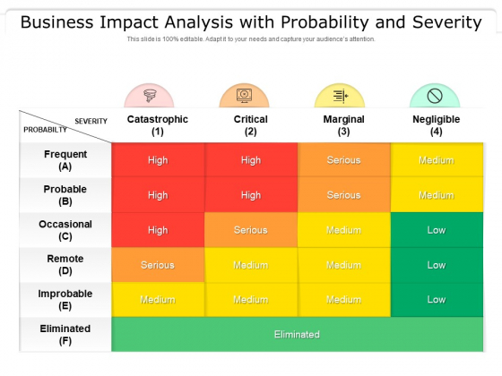 Business Impact Analysis With Probability And Severity Ppt PowerPoint Presentation Show Graphics Template PDF Business Impact Analysis With Probability And Severity Ppt PowerPoint Presentation Show Graphics Template PDF