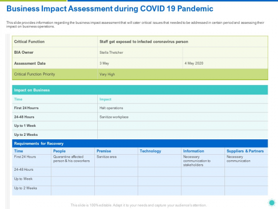 Business Impact Assessment During COVID 19 Pandemic Ppt Infographics Pictures PDF Business Impact Assessment During COVID 19 Pandemic Ppt Infographics Pictures PDF