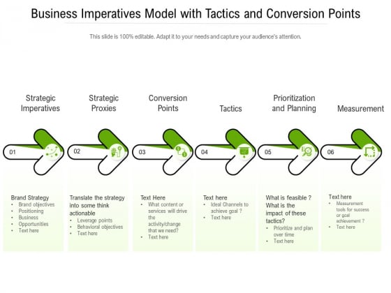 Business Imperatives Model With Tactics And Conversion Points Ppt PowerPoint Presentation File Slide Download PDF Business Imperatives Model With Tactics And Conversion Points Ppt PowerPoint Presentation File Slide Download PDF