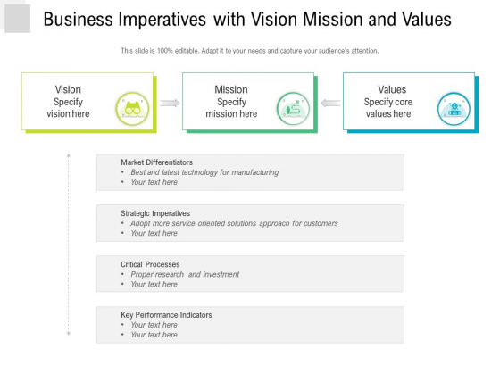 Business Imperatives With Vision Mission And Values Ppt PowerPoint Presentation Gallery Show PDF Business Imperatives With Vision Mission And Values Ppt PowerPoint Presentation Gallery Show PDF