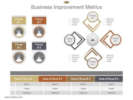 Business Improvement Metrics Example Ppt Presentation Business Improvement Metrics Example Ppt Presentation