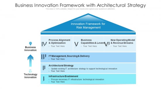 Business Innovation Framework With Architectural Strategy Ppt Show Icon PDF