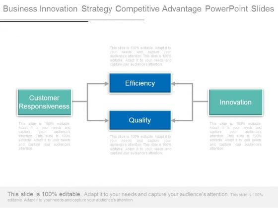 Business Innovation Strategy Competitive Advantage Powerpoint Slides Business Innovation Strategy Competitive Advantage Powerpoint Slides