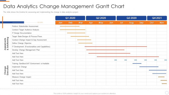 Business Intelligence And Big Data Analytics Data Analytics Change Management Gantt Pictures PDF