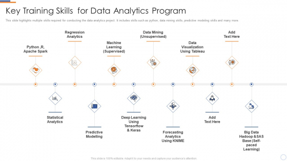 Business Intelligence And Big Key Training Skills For Data Analytics Program Guidelines PDF Business Intelligence And Big Key Training Skills For Data Analytics Program Guidelines PDF