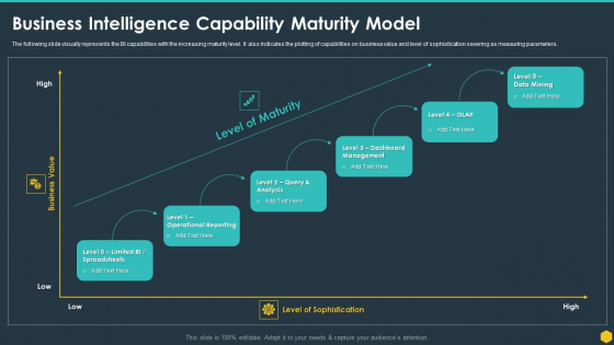 Business Intelligence Capability Maturity Model BI Transformation Toolset Elements PDF