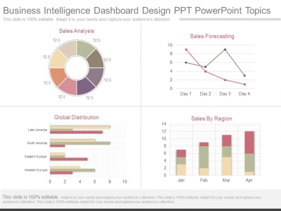 Business Intelligence Dashboard Design Ppt Powerpoint Topics
