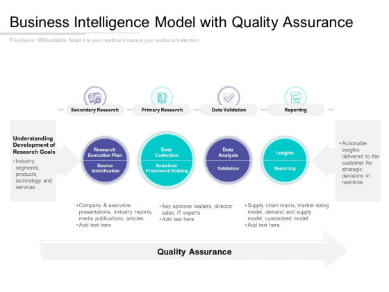 Business Intelligence Model With Quality Assurance Ppt PowerPoint 