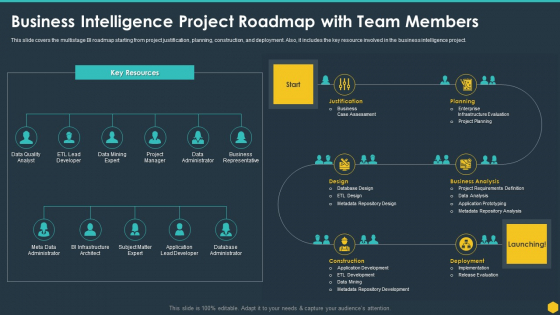 Business Intelligence Project Roadmap With Team Members BI Transformation Toolset Introduction PDF