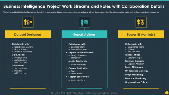 Business Intelligence Project Work Streams And Roles With Collaboration Details BI Transformation Toolset Template PDF