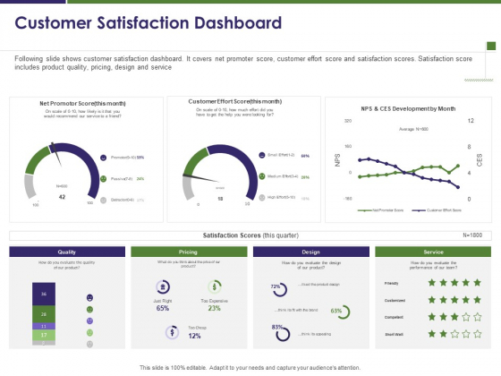 Business Intelligence Report Customer Satisfaction Dashboard Ppt Infographics Templates PDF Business Intelligence Report Customer Satisfaction Dashboard Ppt Infographics Templates PDF