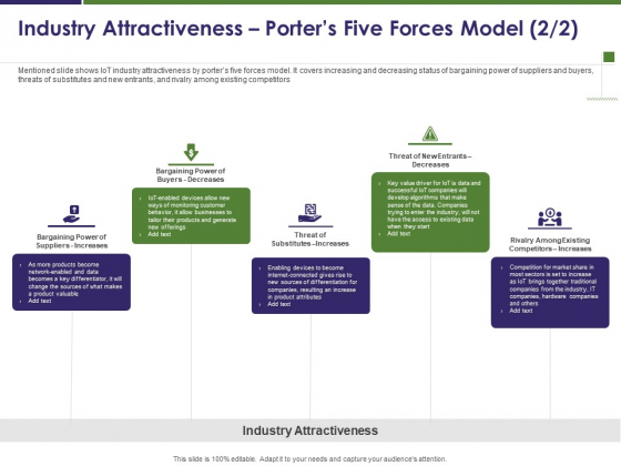 Business Intelligence Report Industry Attractiveness Porters Five Forces Model Ppt Diagrams PDF Business Intelligence Report Industry Attractiveness Porters Five Forces Model Ppt Diagrams PDF