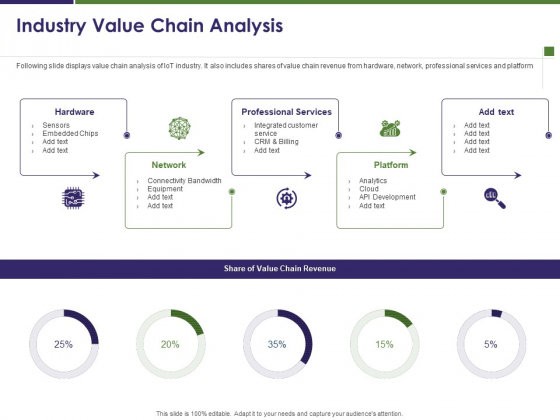 Business Intelligence Report Industry Value Chain Analysis Ppt File Images PDF Business Intelligence Report Industry Value Chain Analysis Ppt File Images PDF