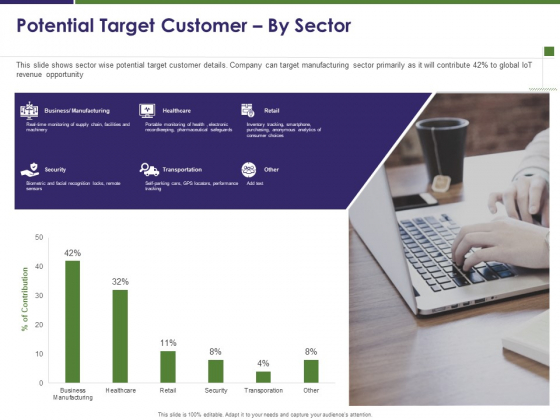 Business Intelligence Report Potential Target Customer By Sector Ppt Styles Slide Download PDF Business Intelligence Report Potential Target Customer By Sector Ppt Styles Slide Download PDF