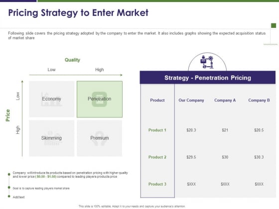Business Intelligence Report Pricing Strategy To Enter Market Ppt Professional Deck PDF Business Intelligence Report Pricing Strategy To Enter Market Ppt Professional Deck PDF