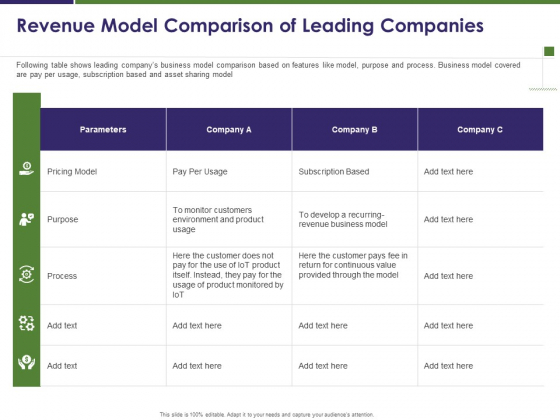Business Intelligence Report Revenue Model Comparison Of Leading Companies Ppt Professional Information PDF