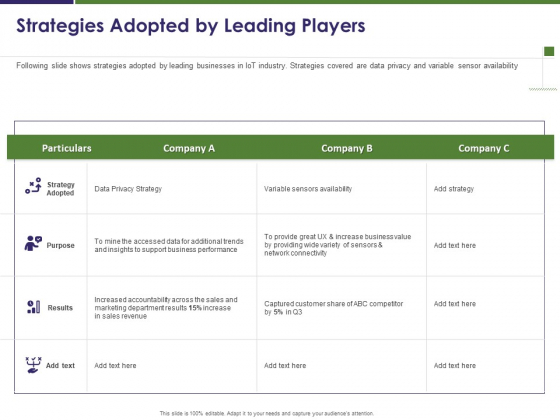 business intelligence strategy ppt