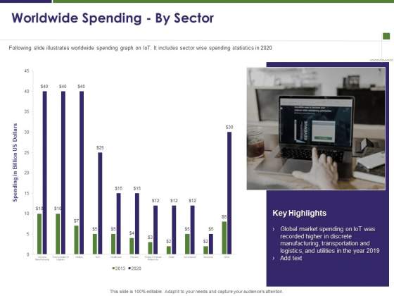 Business Intelligence Report Worldwide Spending By Sector Ppt Professional Example Topics PDF Business Intelligence Report Worldwide Spending By Sector Ppt Professional Example Topics PDF