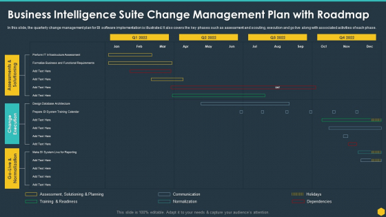 Business Intelligence Suite Change Management Plan With Roadmap BI Transformation Toolset Rules PDF