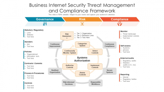 Business Internet Security Threat Management And Compliance Framework Ppt PowerPoint Presentation Gallery Picture PDF