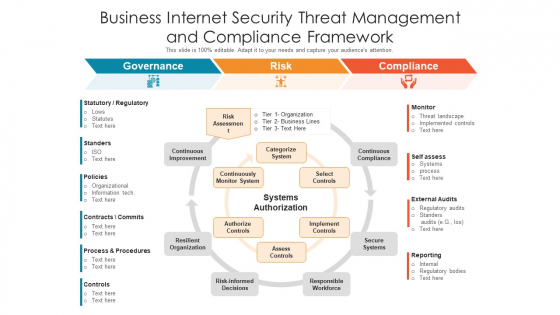 Business Internet Security Threat Management And Compliance Framework Ppt PowerPoint Presentation Gallery Picture PDF Business Internet Security Threat Management And Compliance Framework Ppt PowerPoint Presentation Gallery Picture PDF