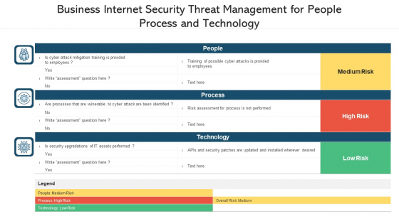 Business Internet Security Threat Management For People Process And Technology Ppt PowerPoint Presentation File Inspiration PDF Business Internet Security Threat Management For People Process And Technology Ppt PowerPoint Presentation File Inspiration PDF