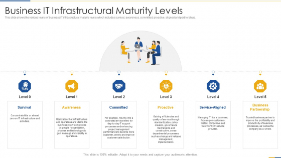 Business It Infrastructural Maturity Levels Rules PDF