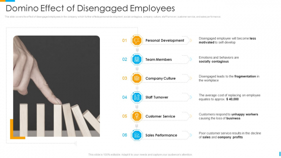 Business Journey Domino Effect Of Disengaged Employees Ppt Summary Example PDF