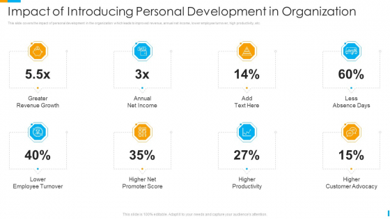 Business Journey Impact Of Introducing Personal Development In Organization Ppt Styles PDF