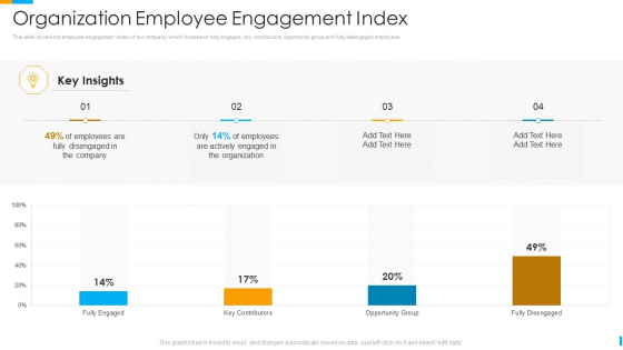 Business Journey Organization Employee Engagement Index Ppt Show PDF