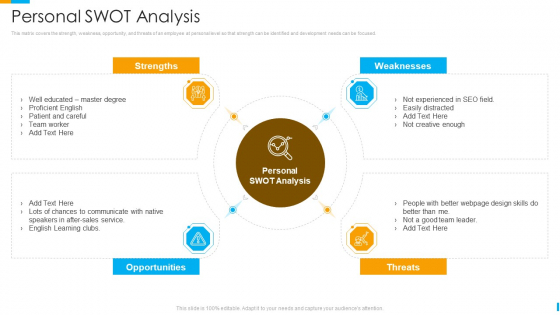 Business Journey Personal SWOT Analysis Ppt Slides Tips PDF