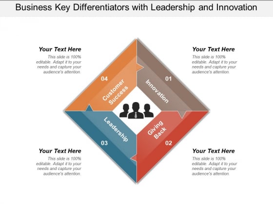 Business Key Differentiators With Leadership And Innovation Ppt PowerPoint Presentation Summary Clipart Images PDF Business Key Differentiators With Leadership And Innovation Ppt PowerPoint Presentation Summary Clipart Images PDF
