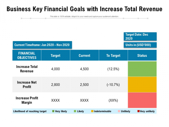 Business Key Financial Goals With Increase Total Revenue Ppt PowerPoint Presentation File Graphics Download PDF Business Key Financial Goals With Increase Total Revenue Ppt PowerPoint Presentation File Graphics Download PDF