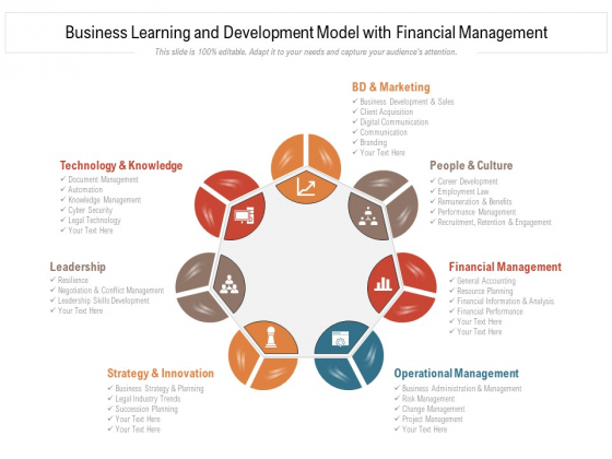 Business Learning And Development Model With Financial Management Ppt PowerPoint Presentation Slide PDF Business Learning And Development Model With Financial Management Ppt PowerPoint Presentation Slide PDF