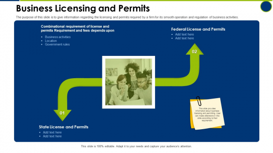 Business Licensing And Permits Operating Manual Ppt Professional Picture PDF