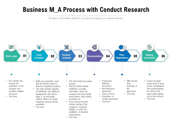 Business M A Process With Conduct Research Ppt PowerPoint Presentation Icon Pictures PDF