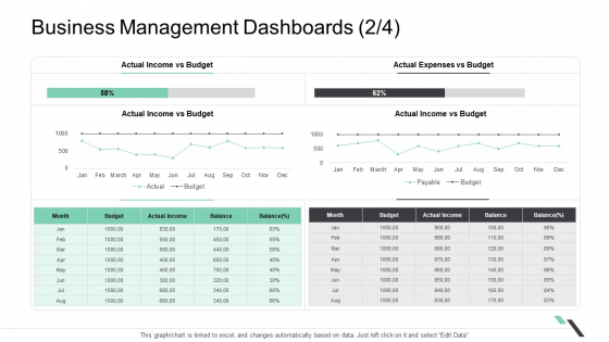 Business Management Dashboards Actual Income Themes PDF Business Management Dashboards Actual Income Themes PDF