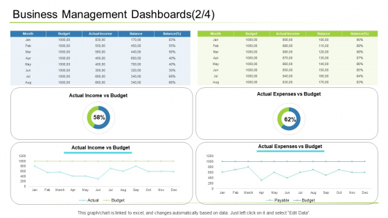 Business Management Dashboards Budget Ppt Diagram Lists PDF Business Management Dashboards Budget Ppt Diagram Lists PDF