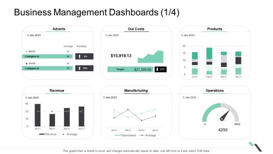 Business Management Dashboards Manufacturing Formats PDF Business Management Dashboards Manufacturing Formats PDF