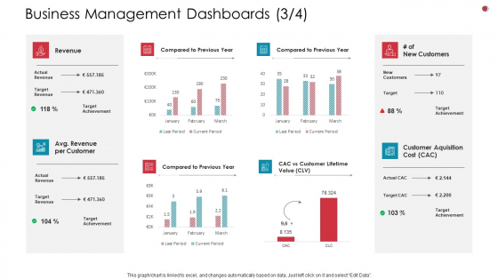 Business Management Dashboards Revenue Business Analysis Method Ppt Inspiration Icon PDF Business Management Dashboards Revenue Business Analysis Method Ppt Inspiration Icon PDF