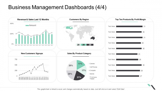 Business Management Dashboards Revenue Designs PDF Business Management Dashboards Revenue Designs PDF